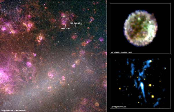 Cosmic Corpse Of SNR 0509-67.5 Helps Determine The Power Of A Supernova
